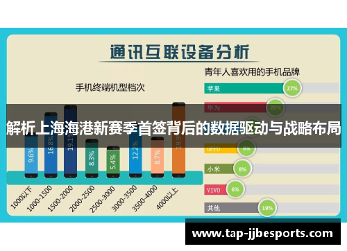 解析上海海港新赛季首签背后的数据驱动与战略布局 解析上海海港新赛季首签背后的数据驱动与战略布局