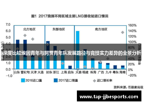 深度比较埃因青年与阿贾青年队发展路径与竞技实力差异的全景分析