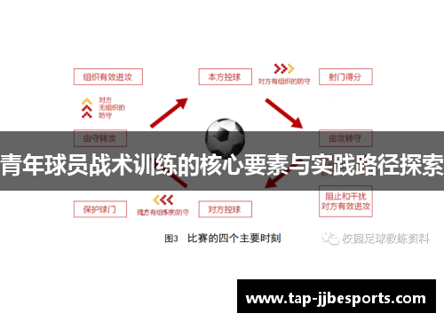 青年球员战术训练的核心要素与实践路径探索