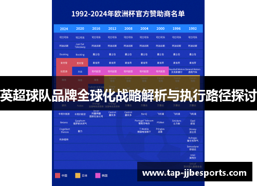 英超球队品牌全球化战略解析与执行路径探讨 英超球队品牌全球化战略解析与执行路径探讨