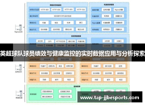 英超球队球员绩效与健康监控的实时数据应用与分析探索 英超球队球员绩效与健康监控的实时数据应用与分析探索