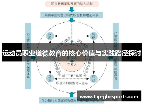 运动员职业道德教育的核心价值与实践路径探讨