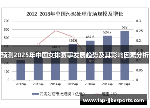 预测2025年中国女排赛事发展趋势及其影响因素分析